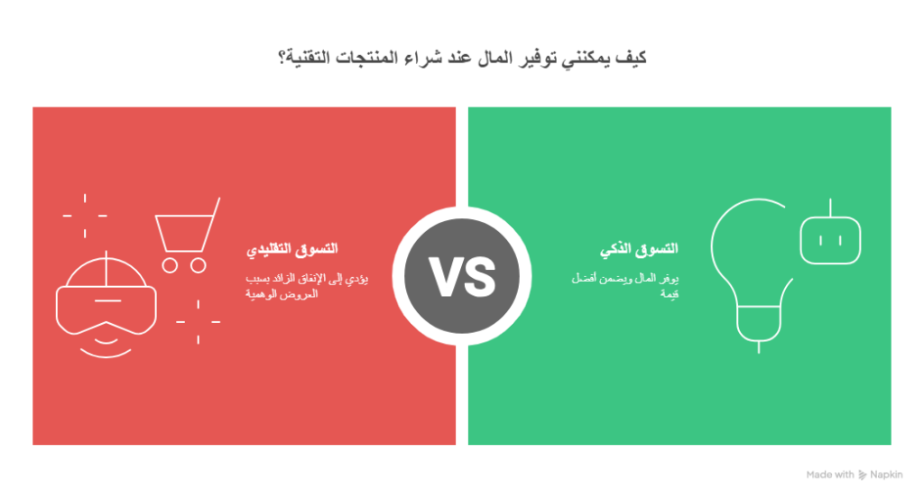 بيك 2 تيك - Pick2Take - التسوق الذكي للتقنية | 20 نصيحة لتقليل تكلفة مشترياتك التقنية التسوق الذكي للتقنية