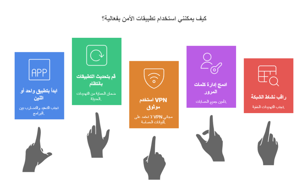 بيك 2 تيك - Pick2Take - أفضل تطبيقات الأمن والحماية المجانية في 2025 تحسين الإنتاجية