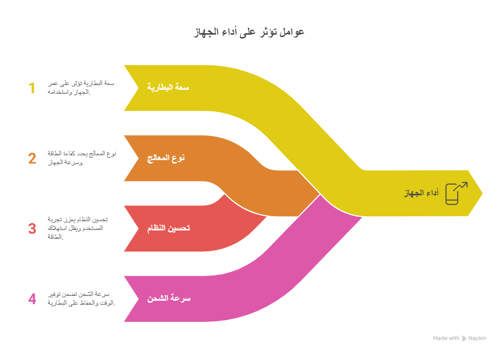 بيك 2 تيك - Pick2Take - خدعة المواصفات التقنية | هل الأرقام العالية تعني جهازاً أفضل؟ المواصفات التقنية