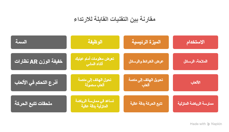 بيك 2 تيك - Pick2Take - أفضل إكسسوارات الجوال مفيدة 2026 مقال أفضل إكسسوارات الجوال مفيدة 2026