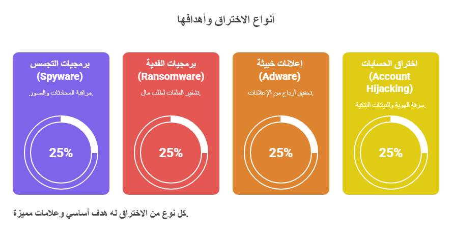 بيك 2 تيك - Pick2Take - إشارات تدل أن هاتف مخترق: دليل شامل للحماية الرقمية مقال إشارات تدل أن هاتف مخترق: دليل شامل للحماية الرقمية